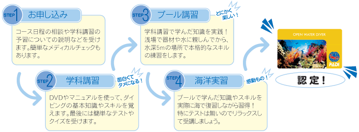 ダイバーになる為の道順